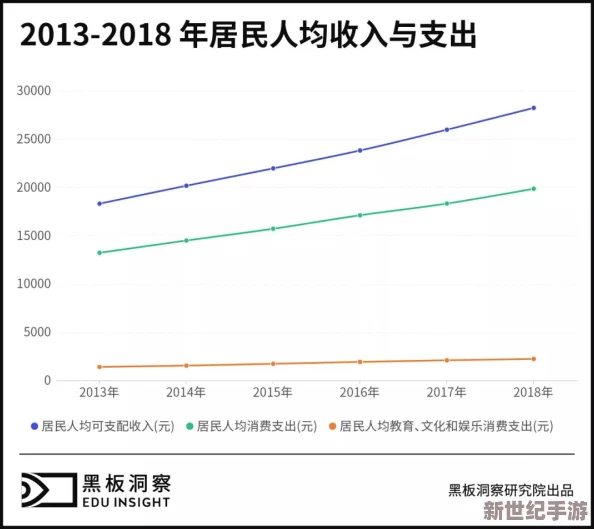 精品为二线三线区精华液的市场需求与消费者偏好研究