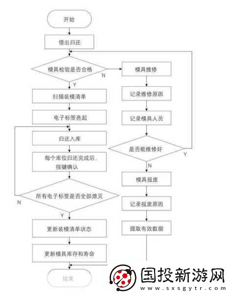 Javaparser教师Big