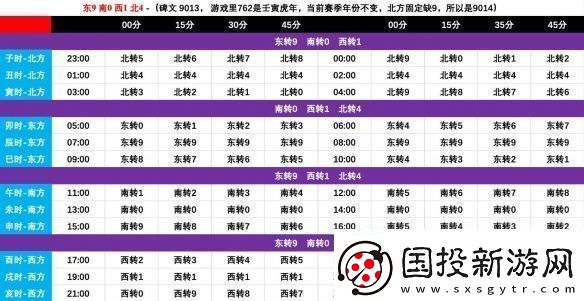 剑3一之窟老三解密时间转盘怎么过