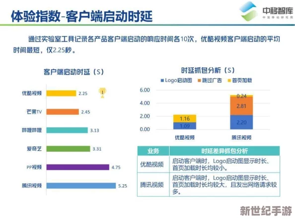 91视频在用户体验和内容多样性方面的持续创新