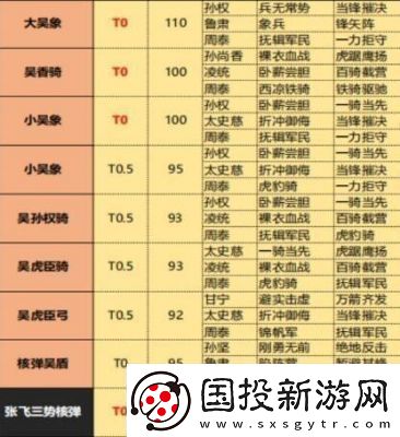 三国志战略版武将搭配最佳十套组合盘点