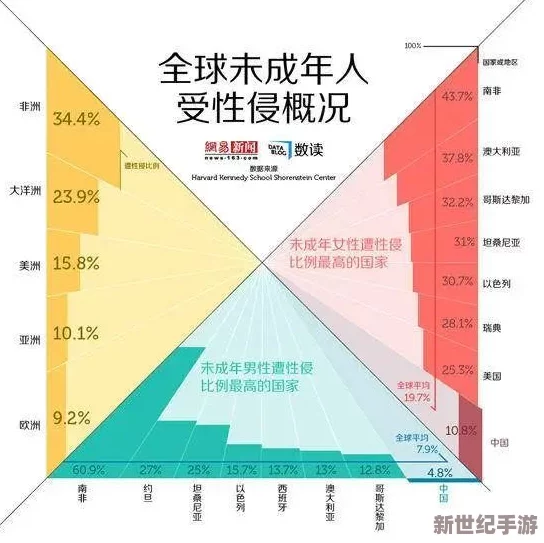 男生女生**软件