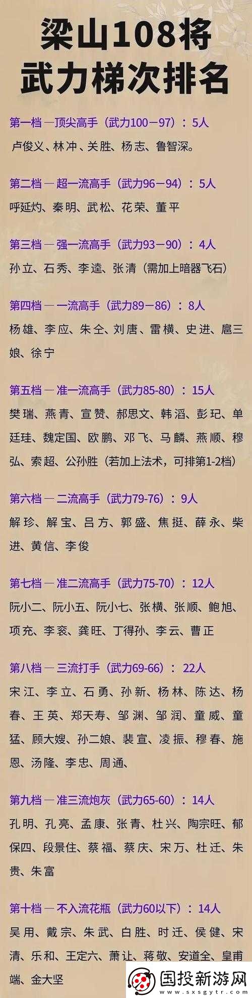 中国武术强度排行