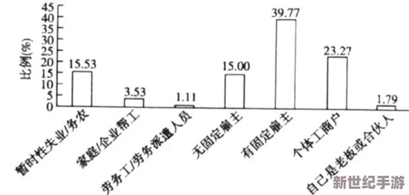 公园勾搭农民工Gay