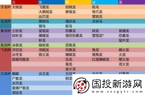 怪物猎人世界坚骨枪I图鉴