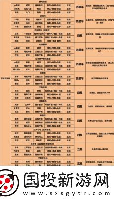 三国志战略版武将搭配最佳十套组合盘点