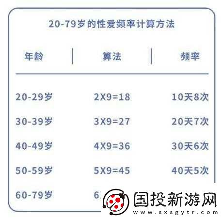 夫妻之间多久同房一次才算正常