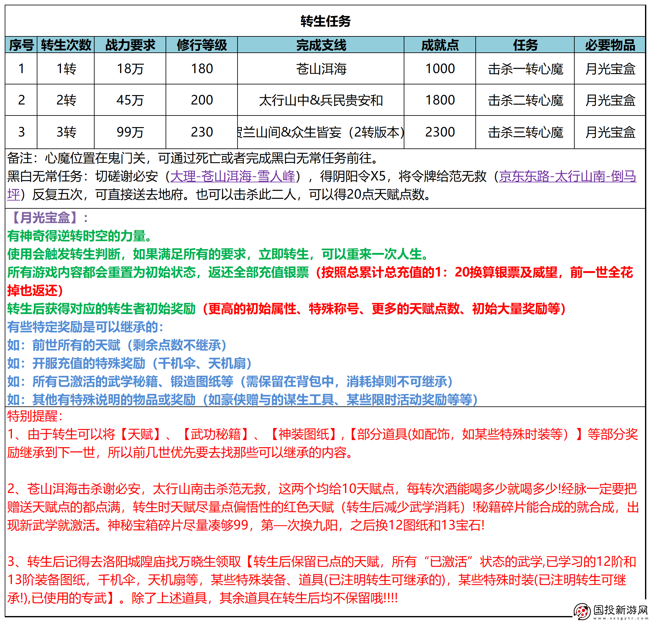 武林秘籍怎么转生转生任务介绍