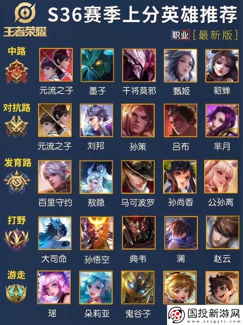 王者荣耀名字代码大全