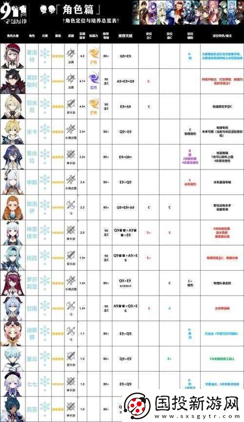 原神31版本全攻略角色培养任务流程及隐藏玩法大汇总