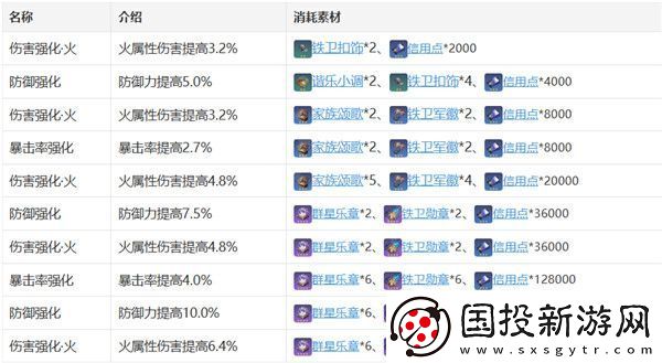 星穹铁道艾丝妲崩怎么玩艾丝妲角色攻略