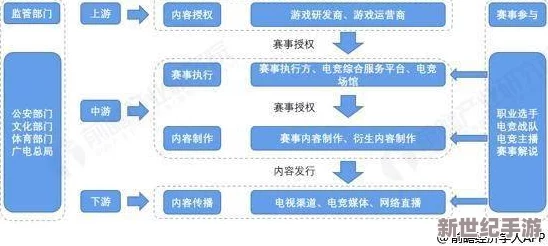 海外直播b站视频