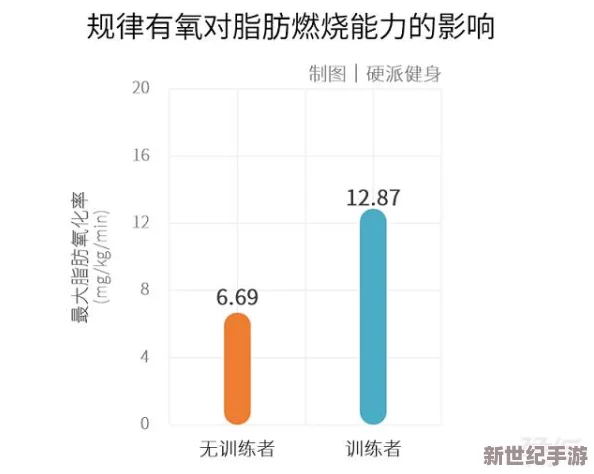 激烈运动打扑克