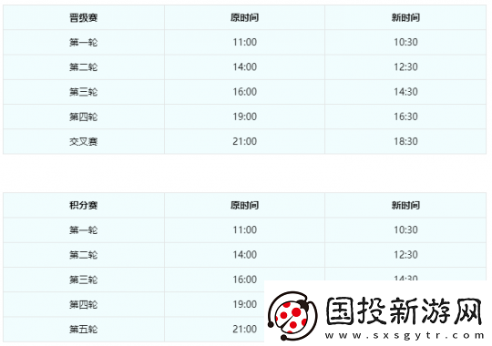梦幻西游【武神坛之战】规则迭代