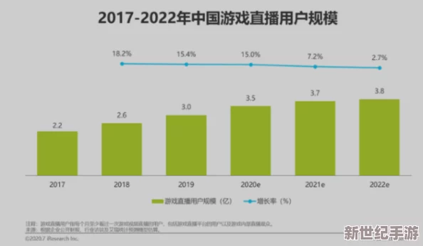 海外直播b站视频