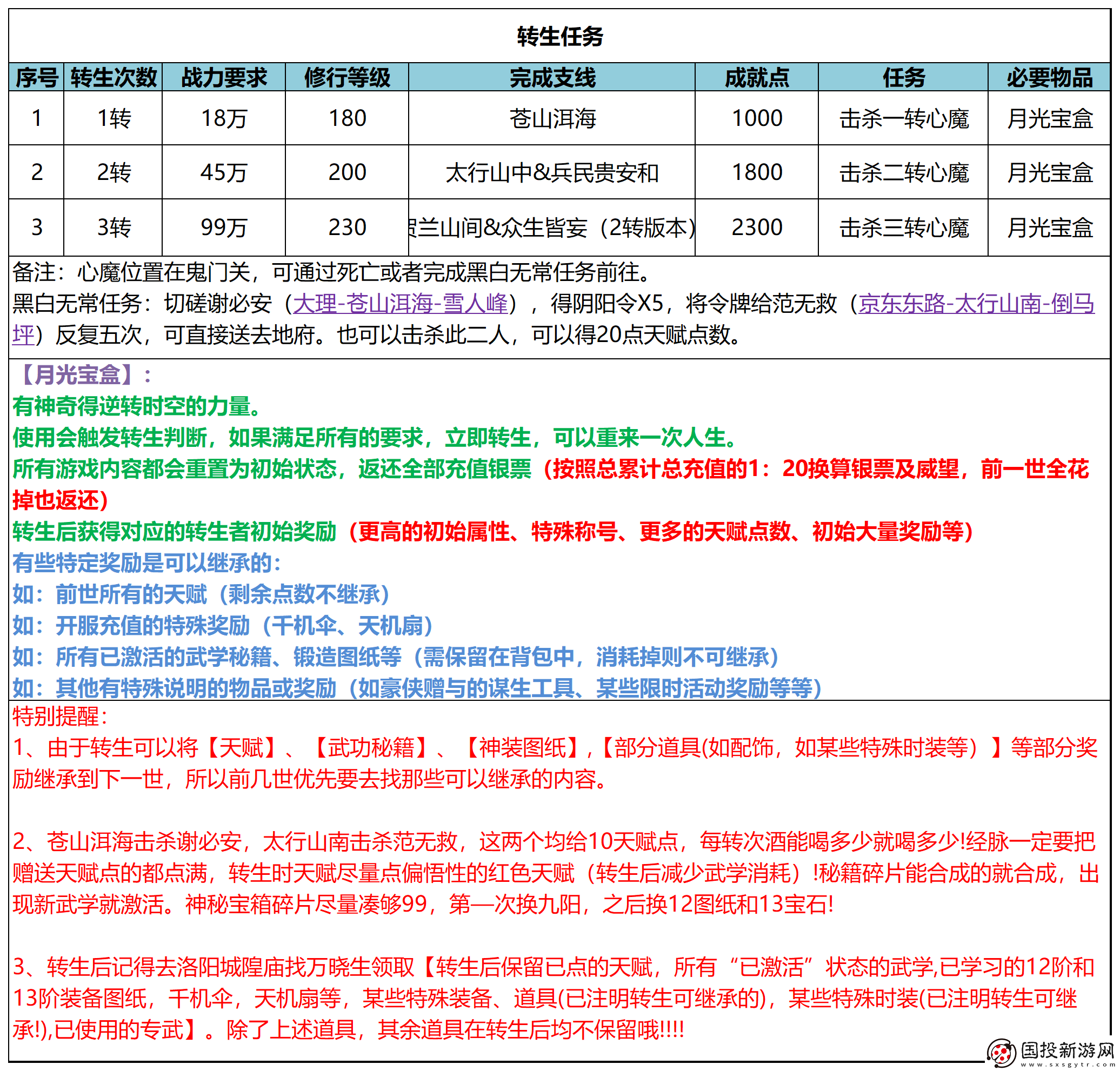 武林秘籍怎么转生