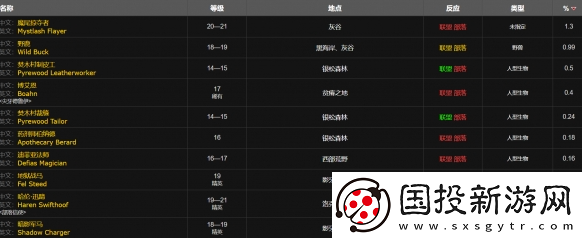 魔兽世界wlk小型爆盐炸弹图纸在哪得