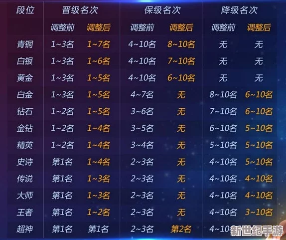 球球大作战6.3版本全面解析