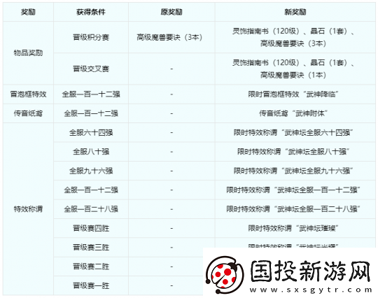 梦幻西游【武神坛之战】规则迭代