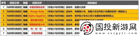 崩坏星穹铁道根本难不倒它成就