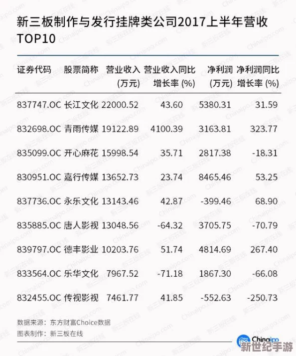 麻花传媒CEO震惊全行业！突发巨额投资引领娱乐市场新潮流