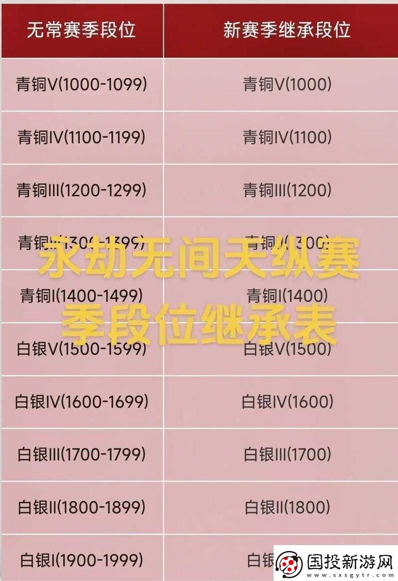 永劫无间赛季结算奖励大揭秘各等级具体奖励详细一览