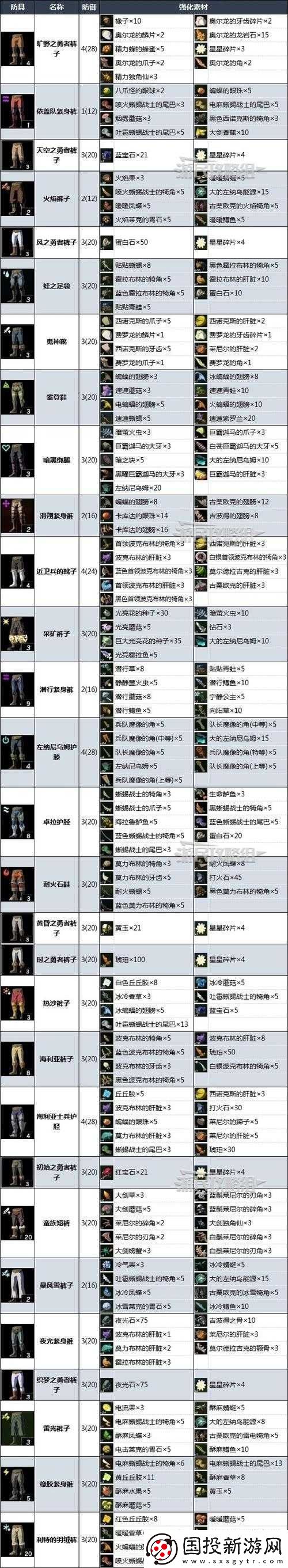塞尔达王国之泪采矿套装获取攻略详解