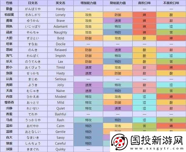 口袋妖怪复刻豪力性格深度解析