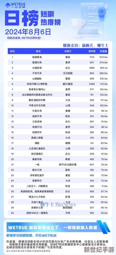 鲁大师短剧级别引发热议！全网瞩目