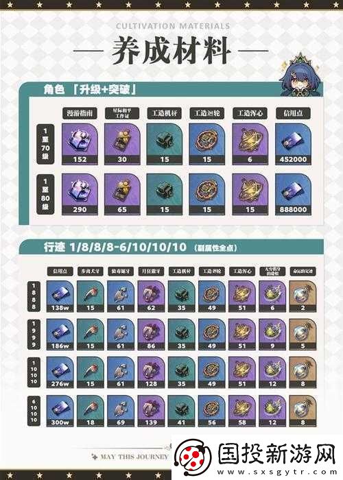 崩坏星穹铁道云璃突破养成材料全面汇总