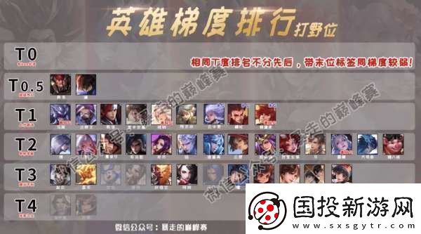 最新打野梯度