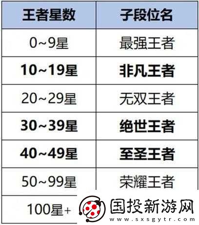 王者荣耀新英雄大司命技能属性图鉴