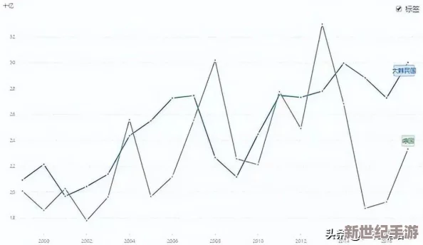 日本精产品一二三产品的市场分析与发展趋势研究