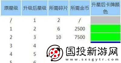 战斗吧剑灵万能卡牌碎片获取途径解析
