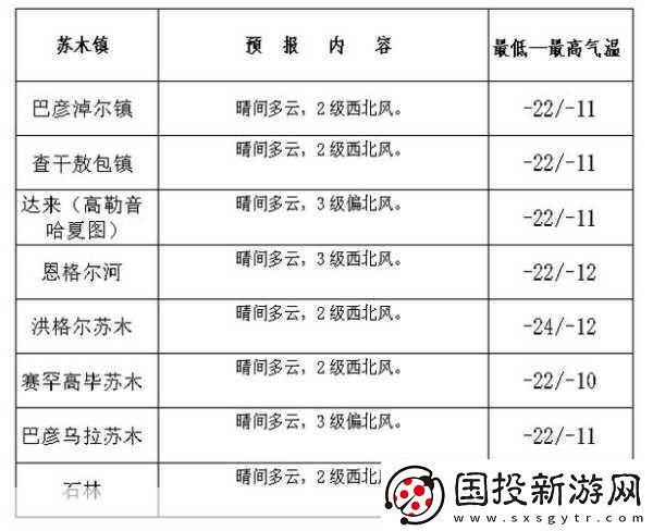 探索人狗胶配方大全免费天气预报