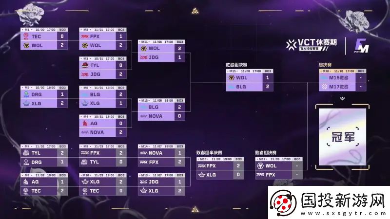 FGC淘汰赛第八日