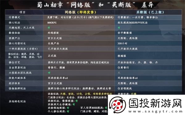 蜀山初章络版和买断版哪个更好