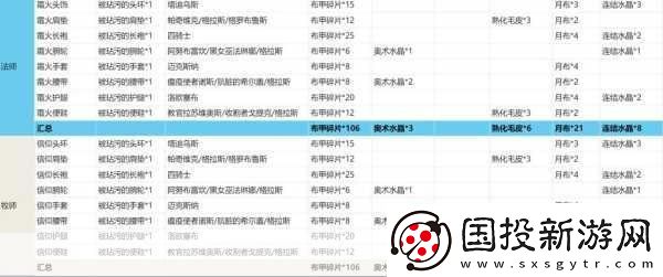 纳克园最后的乐园怎么卖东西