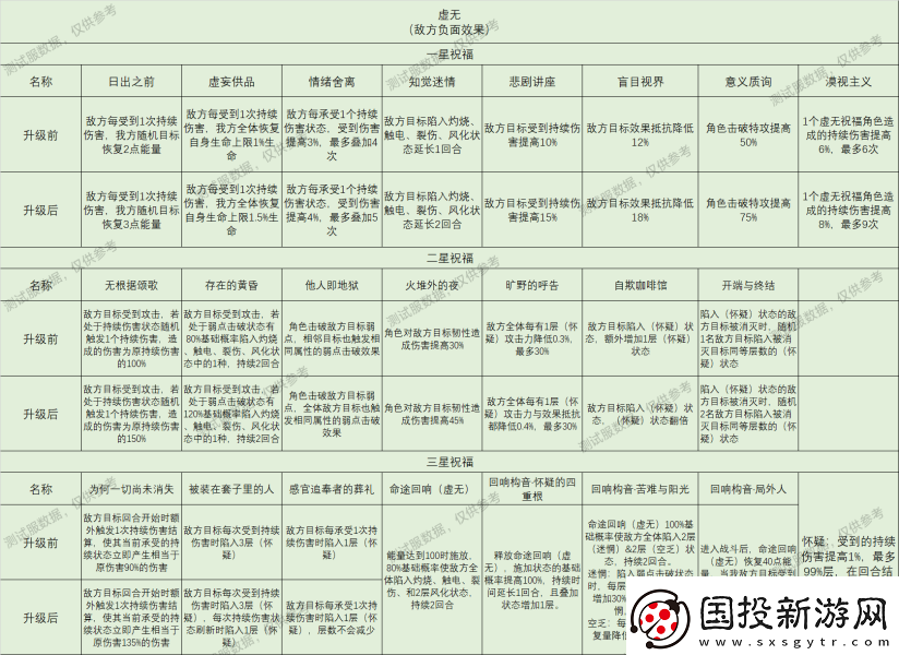 崩坏星穹铁道星神祝福效果大全