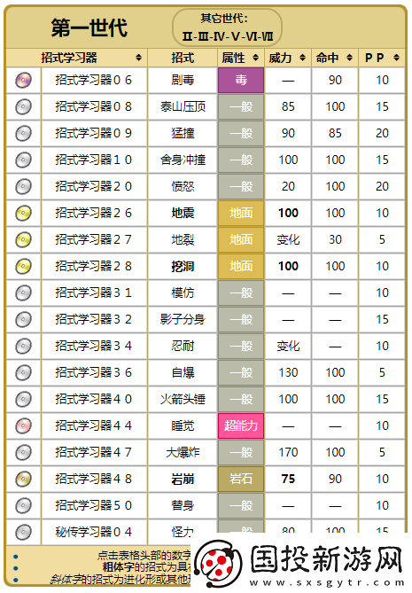 精灵宝可梦GO大岩蛇技能优选解析与搭配策略