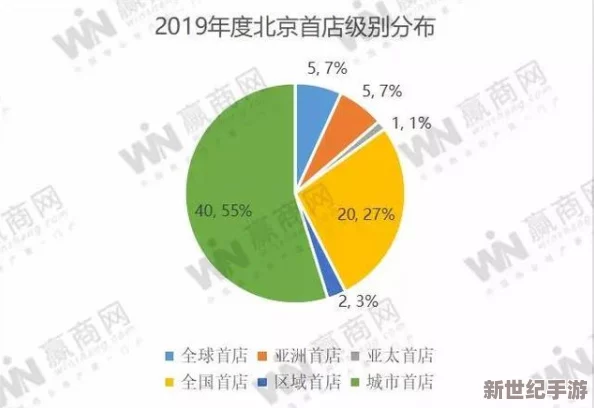 日韩精品在全球市场大热