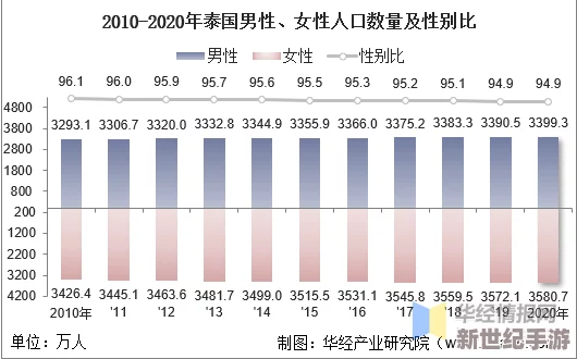 草堂湾社区人口