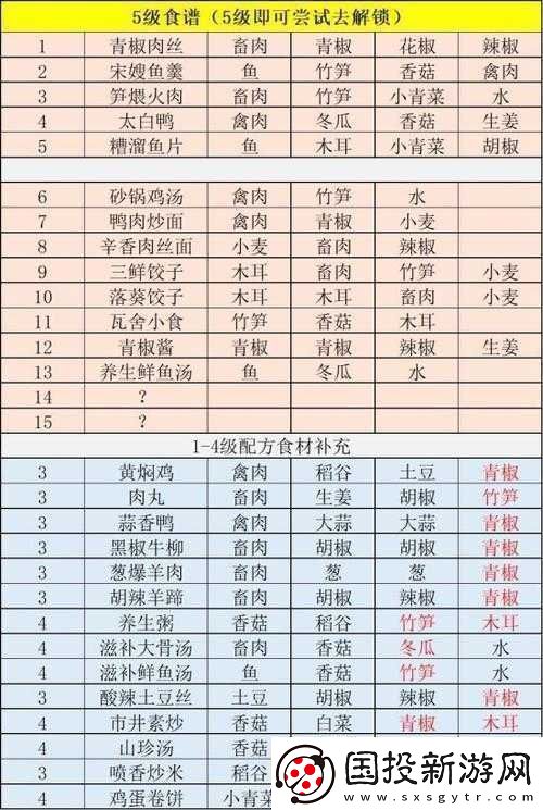 江湖悠悠十一级食谱配方全汇总