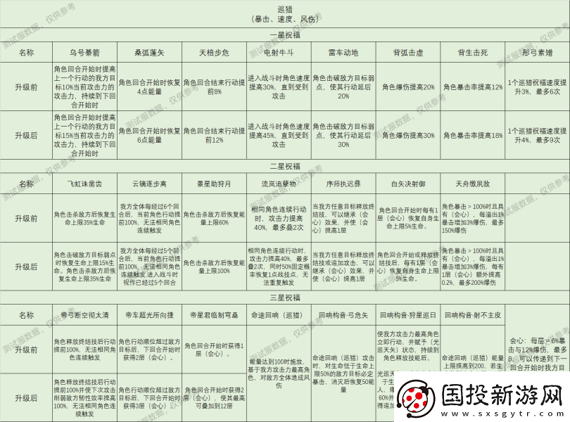 崩坏星穹铁道星神祝福效果大全