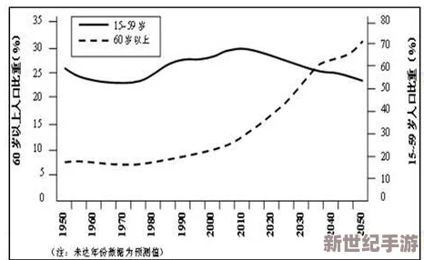 草堂湾社区人口