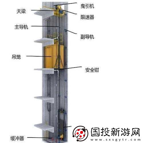发现电梯深度开发