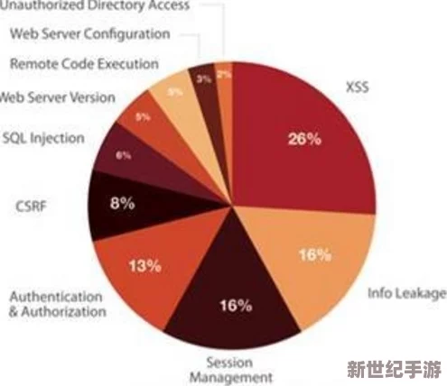 震惊！xvdeios官方安装竟然出现重大漏洞