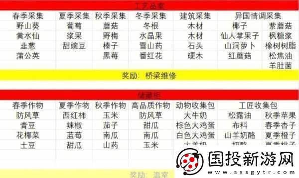 星露谷松焦油怎么获得