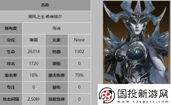 龙息神寂朔风之主希维塔尔技能是什么