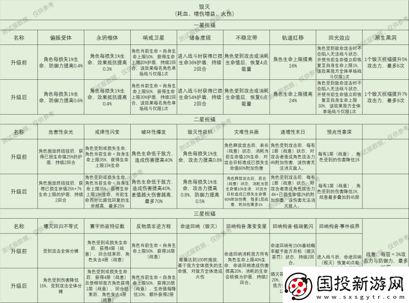 崩坏星穹铁道星神祝福效果大全